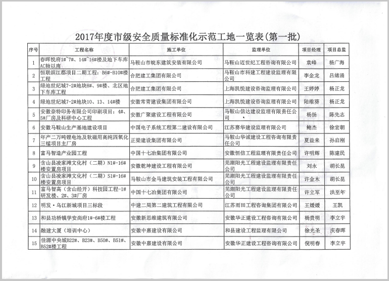 馬鞍山仙樂項(xiàng)目安全質(zhì)量標(biāo)化工地2.png